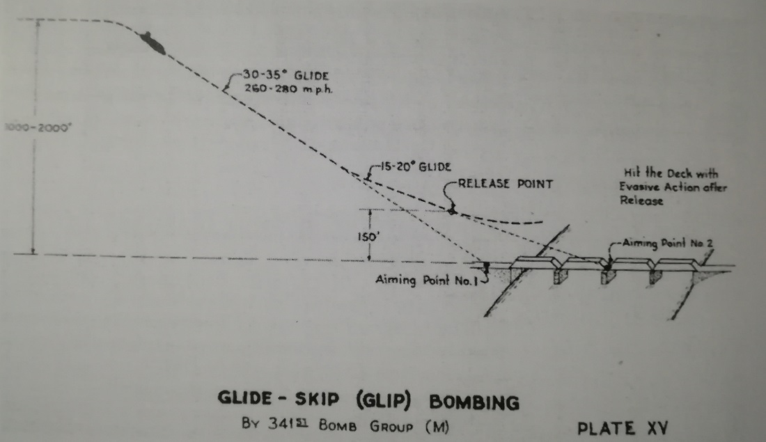 The B-25 ‘Bridge Busters’ and the GLIP bombing technique