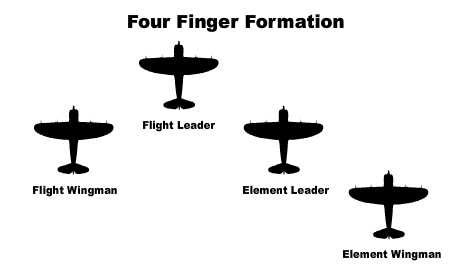 The story of Werner Mölders, the Luftwaffe fighter pilot who conceived the Finger-Four Formation