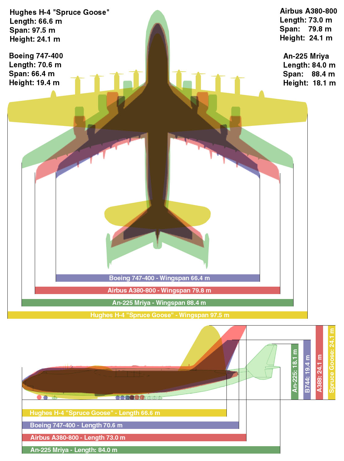 Here’s why Howard Hughes’ Spruce Goose couldn't be an effective troop transport