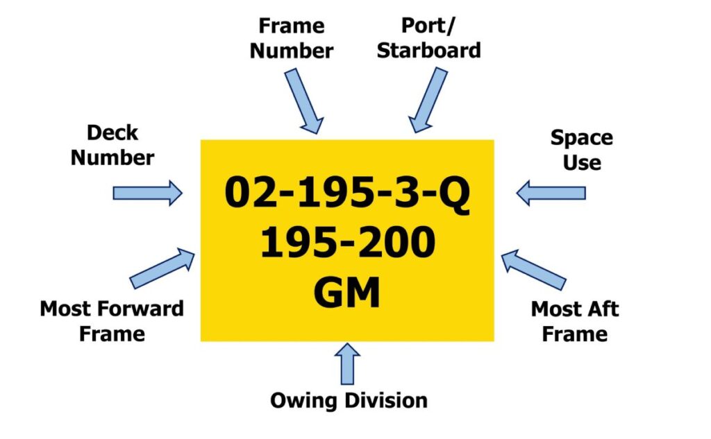 TAC-Numbers