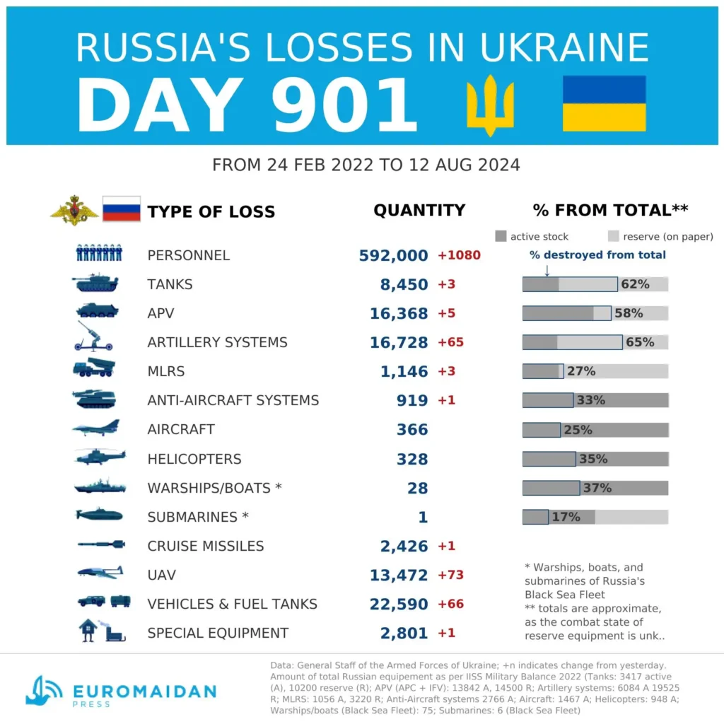 Russias-losses-in-Ukraine